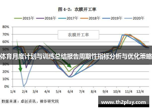 体育月度计划与训练总结报告周期性指标分析与优化策略