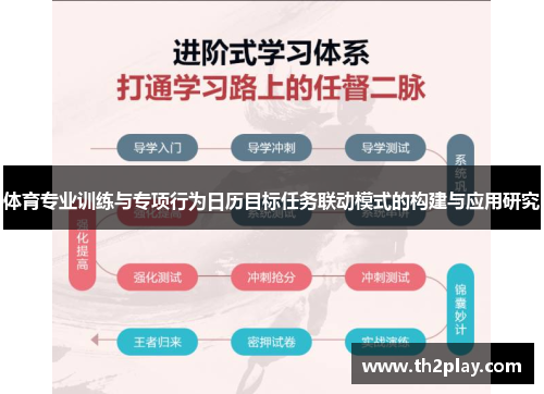 体育专业训练与专项行为日历目标任务联动模式的构建与应用研究