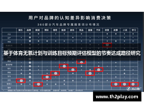 基于体育无氧计划与训练目标预期评估模型的节奏达成路径研究