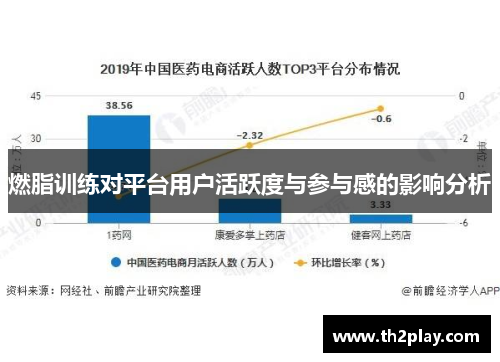 燃脂训练对平台用户活跃度与参与感的影响分析