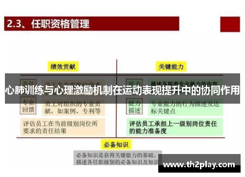 心肺训练与心理激励机制在运动表现提升中的协同作用