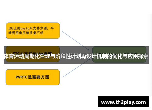 体育运动周期化管理与阶段性计划再设计机制的优化与应用探索