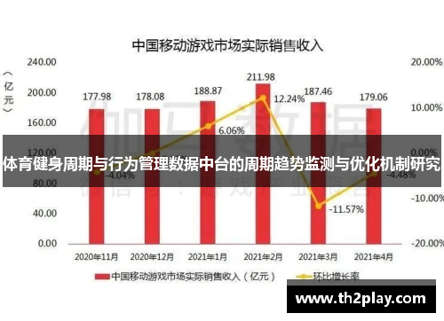 体育健身周期与行为管理数据中台的周期趋势监测与优化机制研究