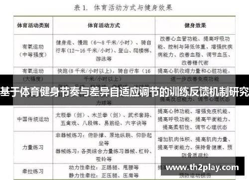 基于体育健身节奏与差异自适应调节的训练反馈机制研究